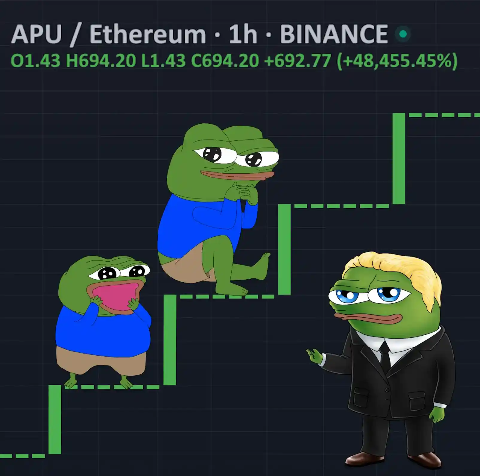 Apu Tokenomics Image